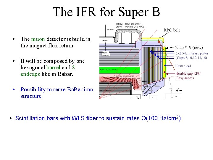 The IFR for Super B • The muon detector is build in the magnet