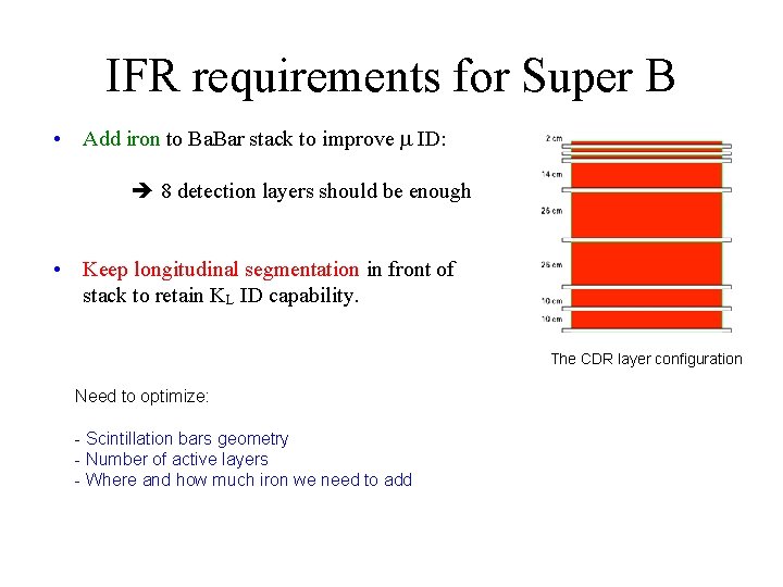 IFR requirements for Super B • Add iron to Ba. Bar stack to improve