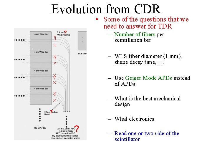 Evolution from CDR ? • Some of the questions that we need to answer