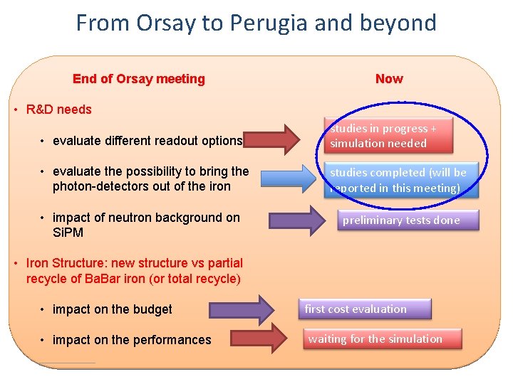 From Orsay to Perugia and beyond End of Orsay meeting Now • R&D needs