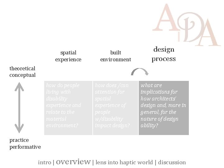 spatial experience built environment how do people living with disability experience and relate to