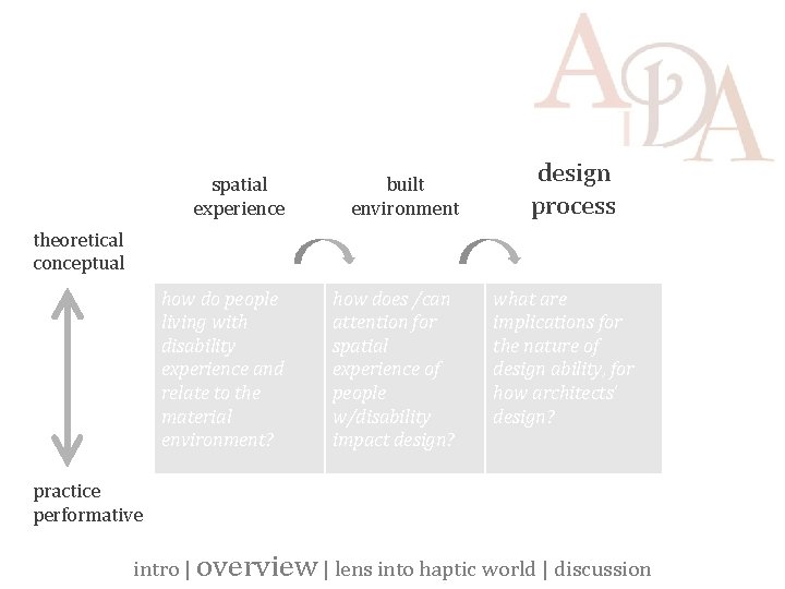 spatial experience built environment how do people living with disability experience and relate to