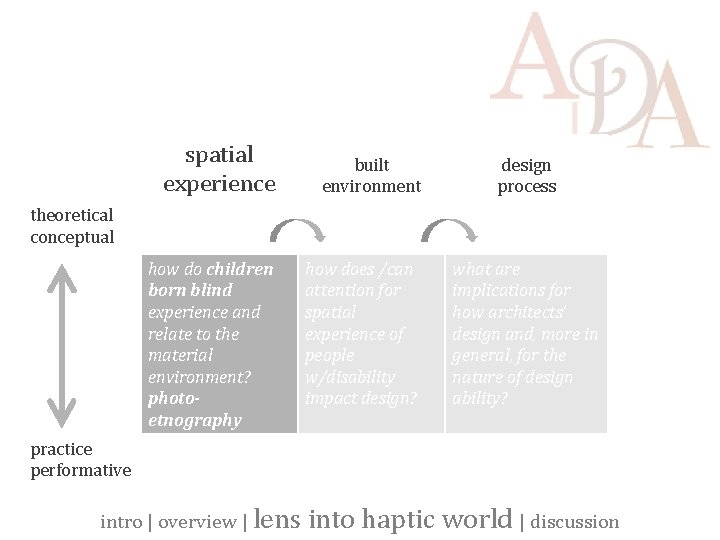 spatial experience built environment design process theoretical conceptual how do children born blind experience