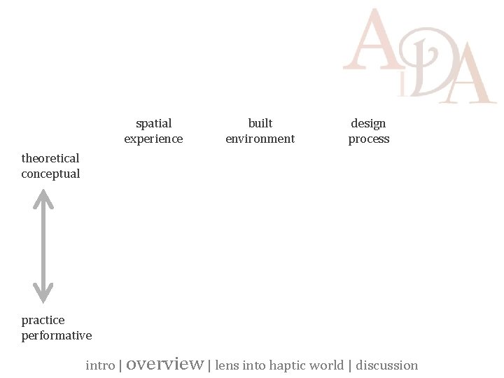 spatial experience built environment design process theoretical conceptual practice performative intro | overview |