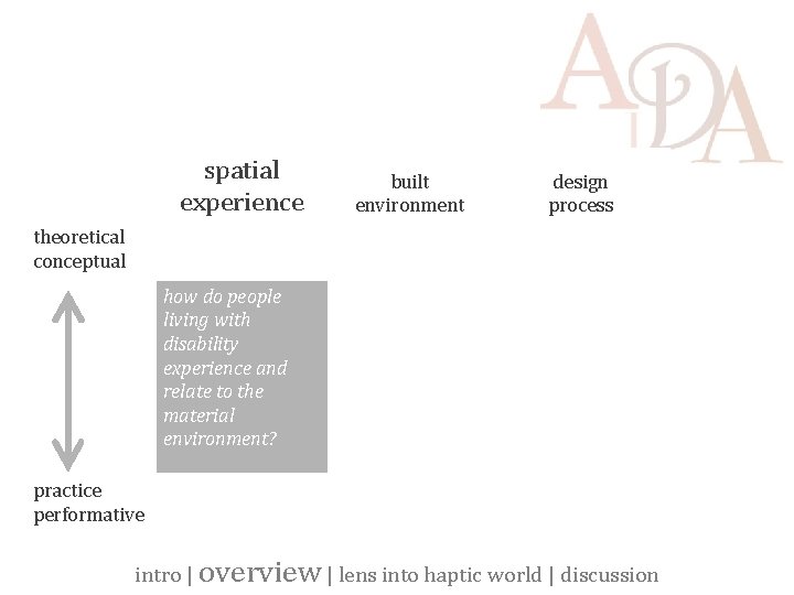 spatial experience built environment design process theoretical conceptual how do people living with disability