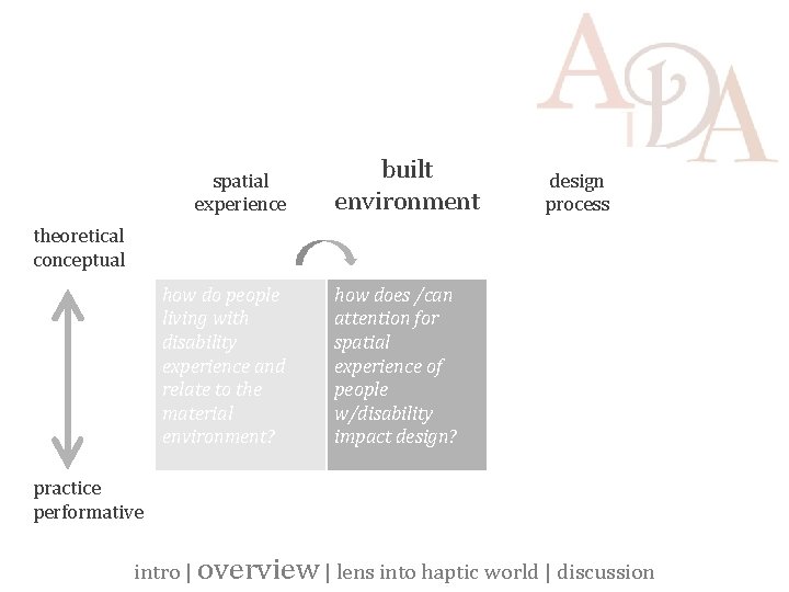 spatial experience built environment design process theoretical conceptual how do people living with disability