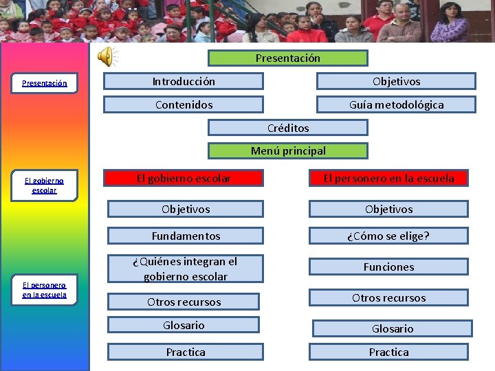 Presentación Introducción Objetivos Contenidos Guía metodológica Créditos Menú principal El gobierno escolar El personero