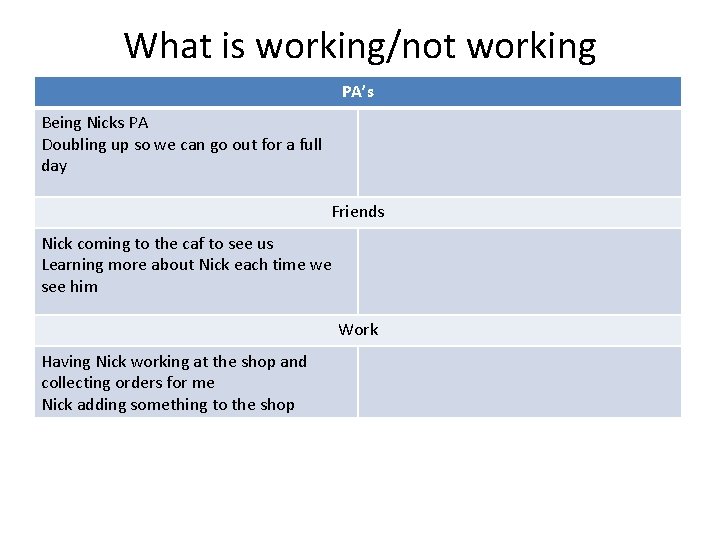 What is working/not working PA’s Being Nicks PA Doubling up so we can go