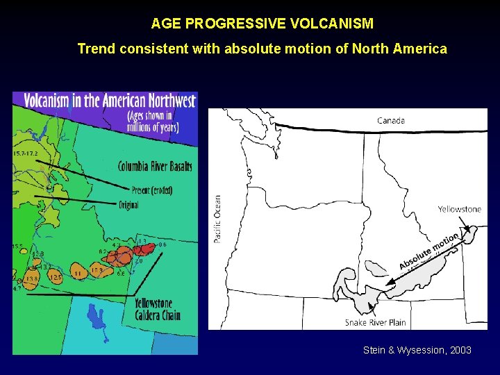 AGE PROGRESSIVE VOLCANISM Trend consistent with absolute motion of North America Stein & Wysession,