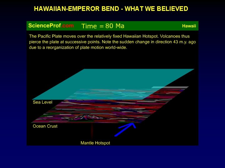 HAWAIIAN-EMPEROR BEND - WHAT WE BELIEVED 