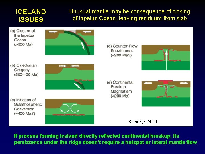 ICELAND ISSUES Unusual mantle may be consequence of closing of Iapetus Ocean, leaving residuum