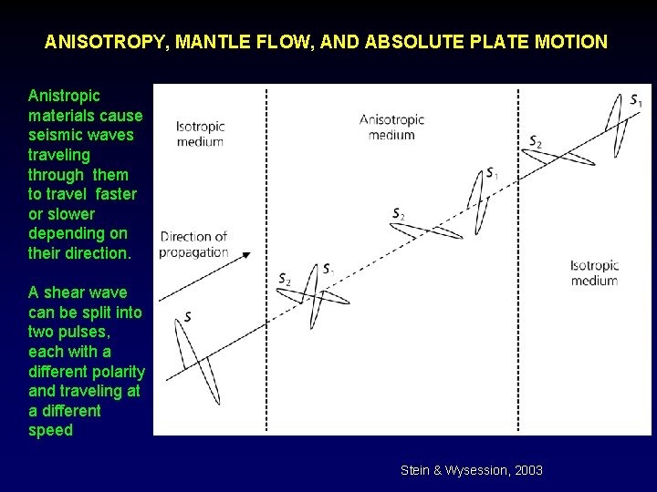 ANISOTROPY, MANTLE FLOW, AND ABSOLUTE PLATE MOTION Anistropic materials cause seismic waves traveling through