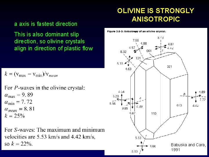 a axis is fastest direction OLIVINE IS STRONGLY ANISOTROPIC This is also dominant slip