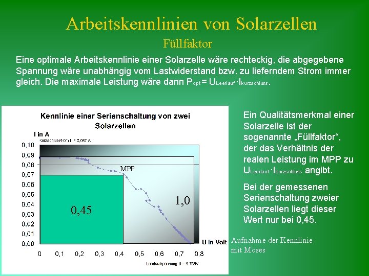 Arbeitskennlinien von Solarzellen Füllfaktor Eine optimale Arbeitskennlinie einer Solarzelle wäre rechteckig, die abgegebene Spannung