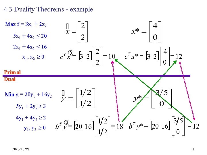 4. 3 Duality Theorems - example Max f Max = 3 x 1 +