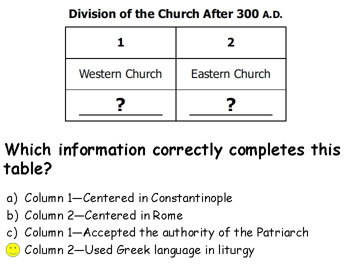 Which information correctly completes this table? a) b) c) d) Column 1—Centered in Constantinople