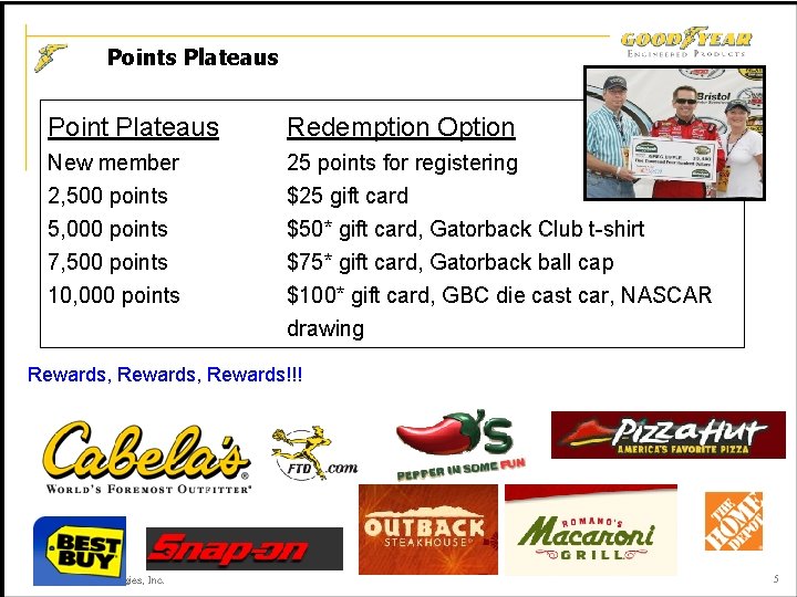 Points Plateaus Point Plateaus Redemption Option New member 2, 500 points 5, 000 points