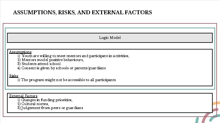 ASSUMPTIONS, RISKS, AND EXTERNAL FACTORS Logic Model Assumptions: 1) Youth are willing to meet