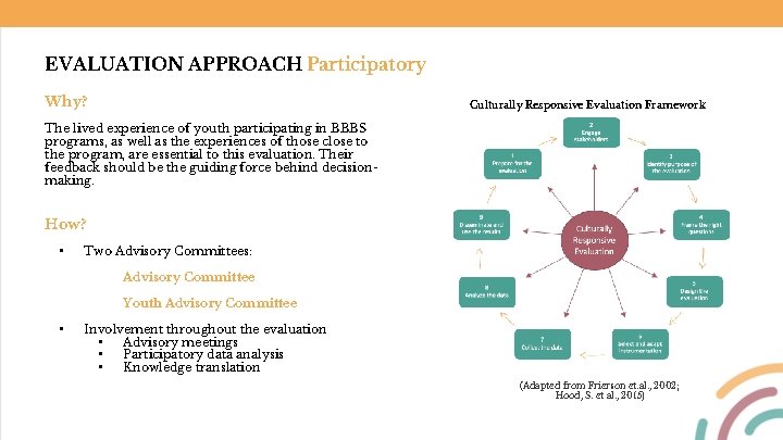 EVALUATION APPROACH Participatory Why? Culturally Responsive Evaluation Framework The lived experience of youth participating