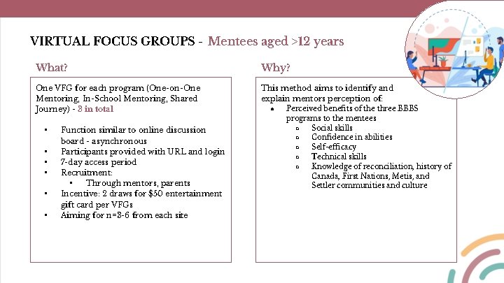 VIRTUAL FOCUS GROUPS - Mentees aged >12 years What? Why? One VFG for each