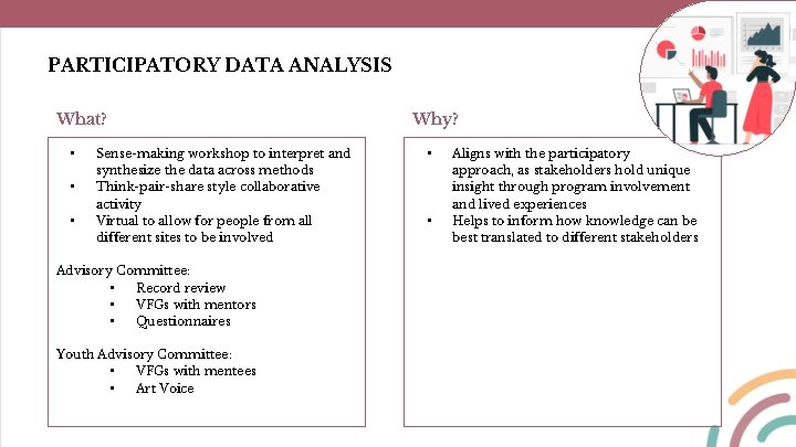 PARTICIPATORY DATA ANALYSIS What? • • • Sense-making workshop to interpret and synthesize the