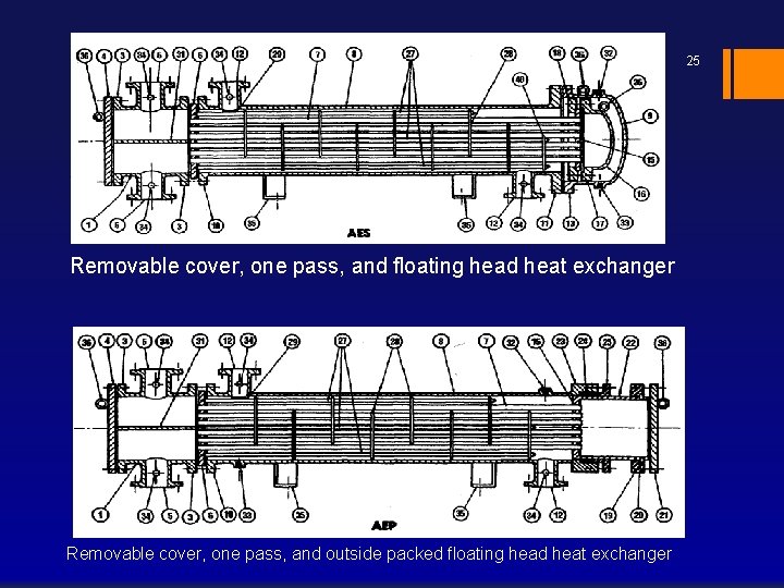 25 Removable cover, one pass, and floating head heat exchanger Removable cover, one pass,