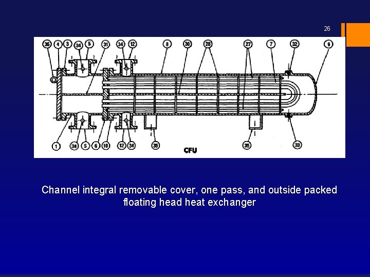 26 Channel integral removable cover, one pass, and outside packed floating head heat exchanger