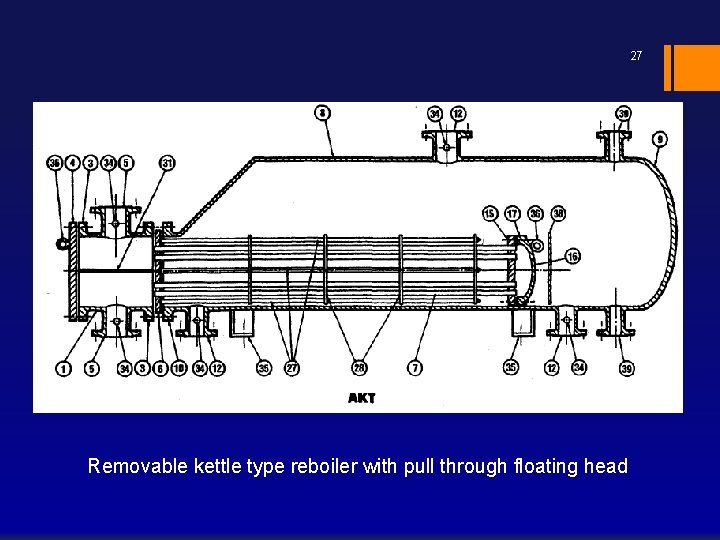 27 Removable kettle type reboiler with pull through floating head 