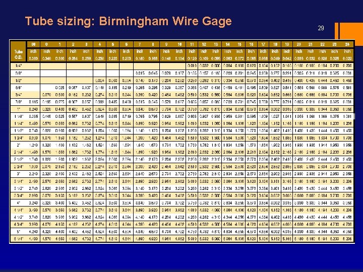 Tube sizing: Birmingham Wire Gage 29 