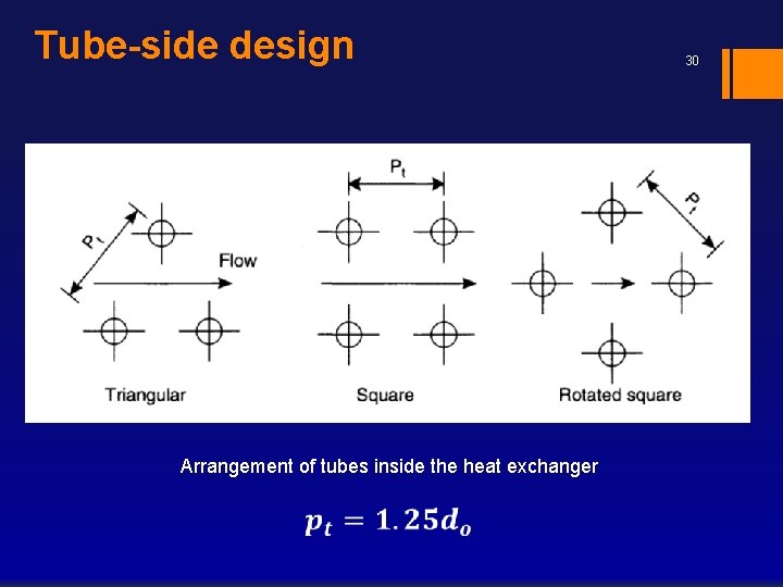 Tube-side design Arrangement of tubes inside the heat exchanger 30 