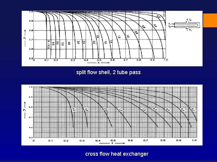 42 split flow shell, 2 tube pass cross flow heat exchanger 