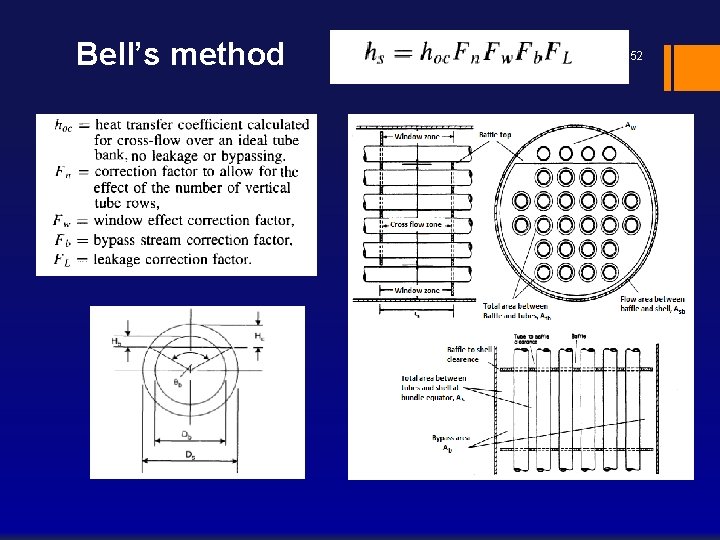 Bell’s method 52 