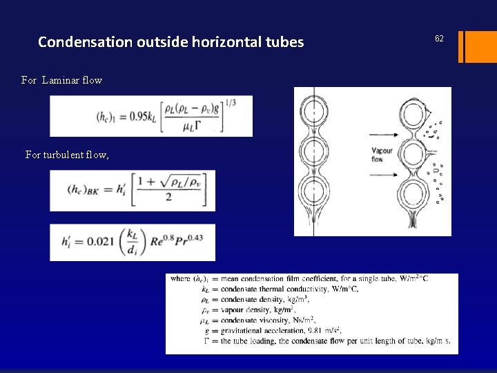  Condensation outside horizontal tubes For Laminar flow For turbulent flow, 62 