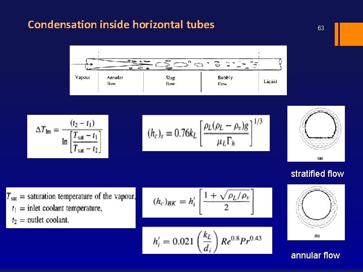 Condensation inside horizontal tubes 63 stratified flow annular flow 