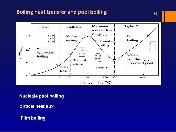 Boiling heat transfer and pool boiling Nucleate pool boiling Critical heat flux Film boiling