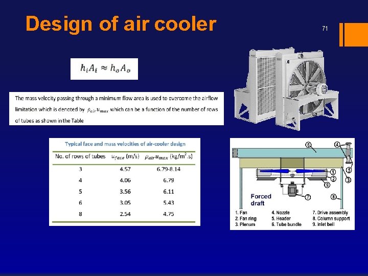 Design of air cooler 71 