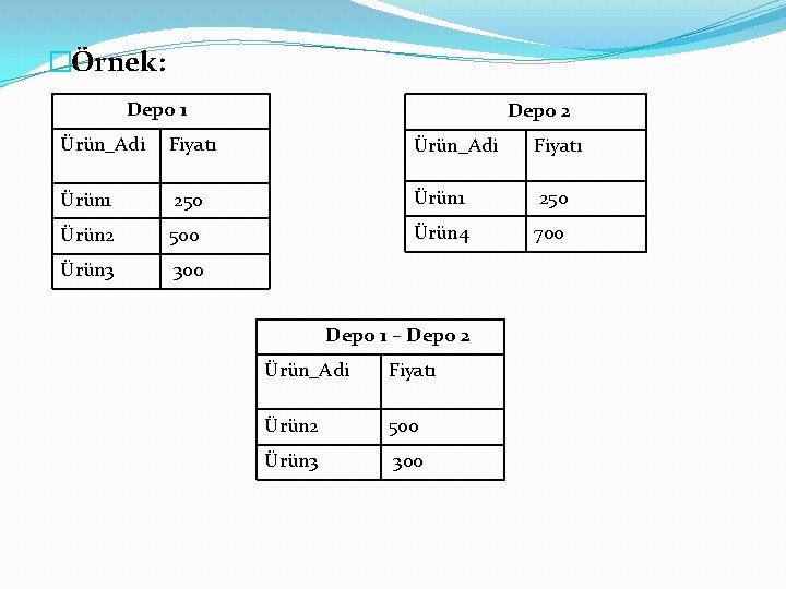 �Örnek: Depo 1 Depo 2 Ürün_Adi Fiyatı Ürün 1 250 Ürün 2 500 Ürün