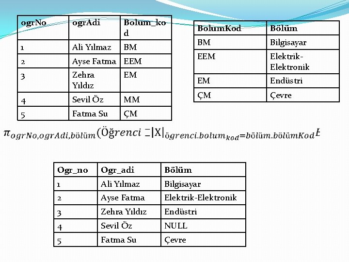 ogr. No ogr. Adi Bolum_ko d 1 Ali Yılmaz BM 2 Ayse Fatma EEM
