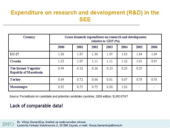 Expenditure on research and development (R&D) in the SEE Country Gross domestic expenditure on