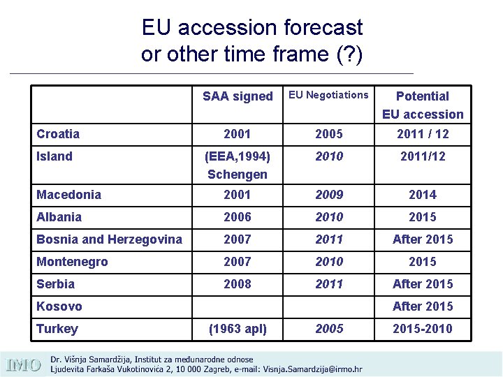 EU accession forecast or other time frame (? ) SAA signed EU Negotiations Potential