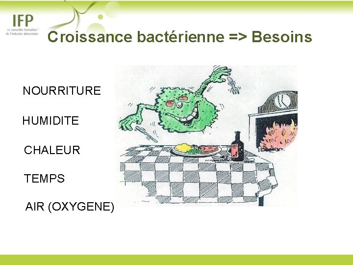  Croissance bactérienne => Besoins NOURRITURE HUMIDITE CHALEUR TEMPS AIR (OXYGENE) 