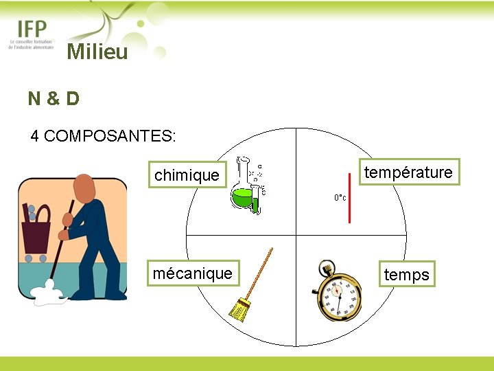  Milieu N & D 4 COMPOSANTES: température chimique 0°c mécanique temps 