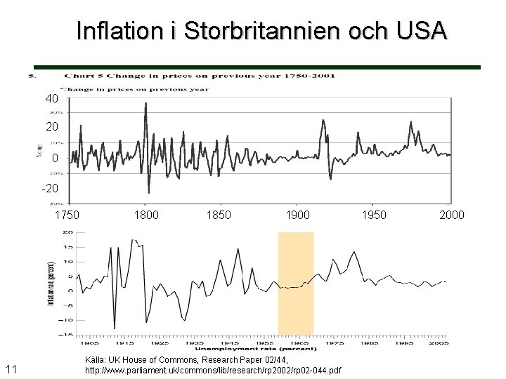 Inflation i Storbritannien och USA 40 20 0 -20 1750 11 1800 1850 1900