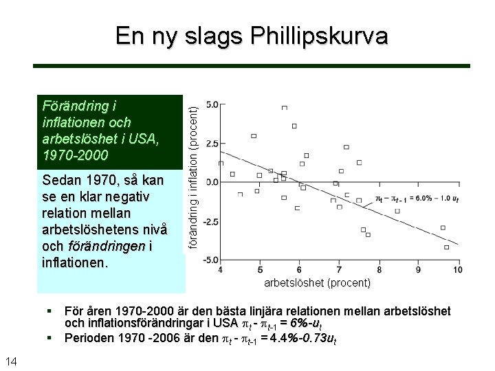 Förändring i inflationen och arbetslöshet i USA, 1970 -2000 Sedan 1970, så kan se