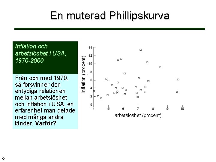 Inflation och arbetslöshet i USA, 1970 -2000 Från och med 1970, så försvinner den