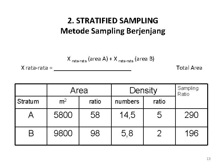 2. STRATIFIED SAMPLING Metode Sampling Berjenjang X rata-rata (area A) + X rata-rata (area