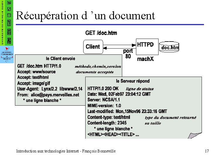 Récupération d ’un document Introduction aux technologies Internet - François Bonneville 17 