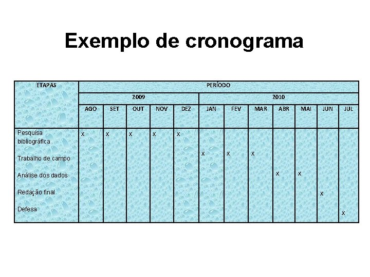 Exemplo de cronograma ETAPAS PERÍODO 2009 AGO Pesquisa bibliográfica Trabalho de campo Análise dos