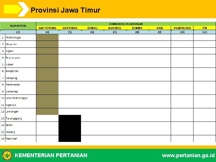 Provinsi Jawa Timur Kementerian KEMENTERIAN PERTANIAN www. pertanian. go. id 