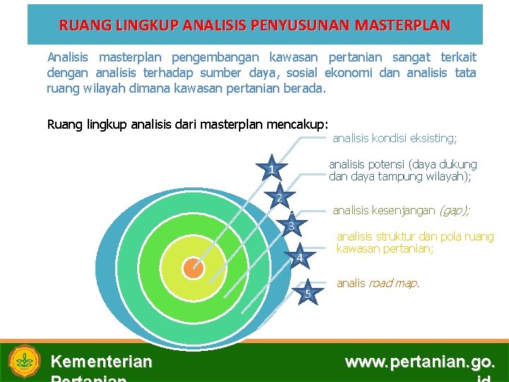 RUANG LINGKUP ANALISIS PENYUSUNAN MASTERPLAN Analisis masterplan pengembangan kawasan pertanian sangat terkait dengan analisis